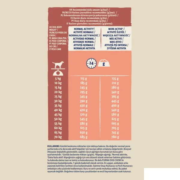 Dog Chow Hassas Köpekler için Somon Etli Yetişkin Köpek Maması 14kg